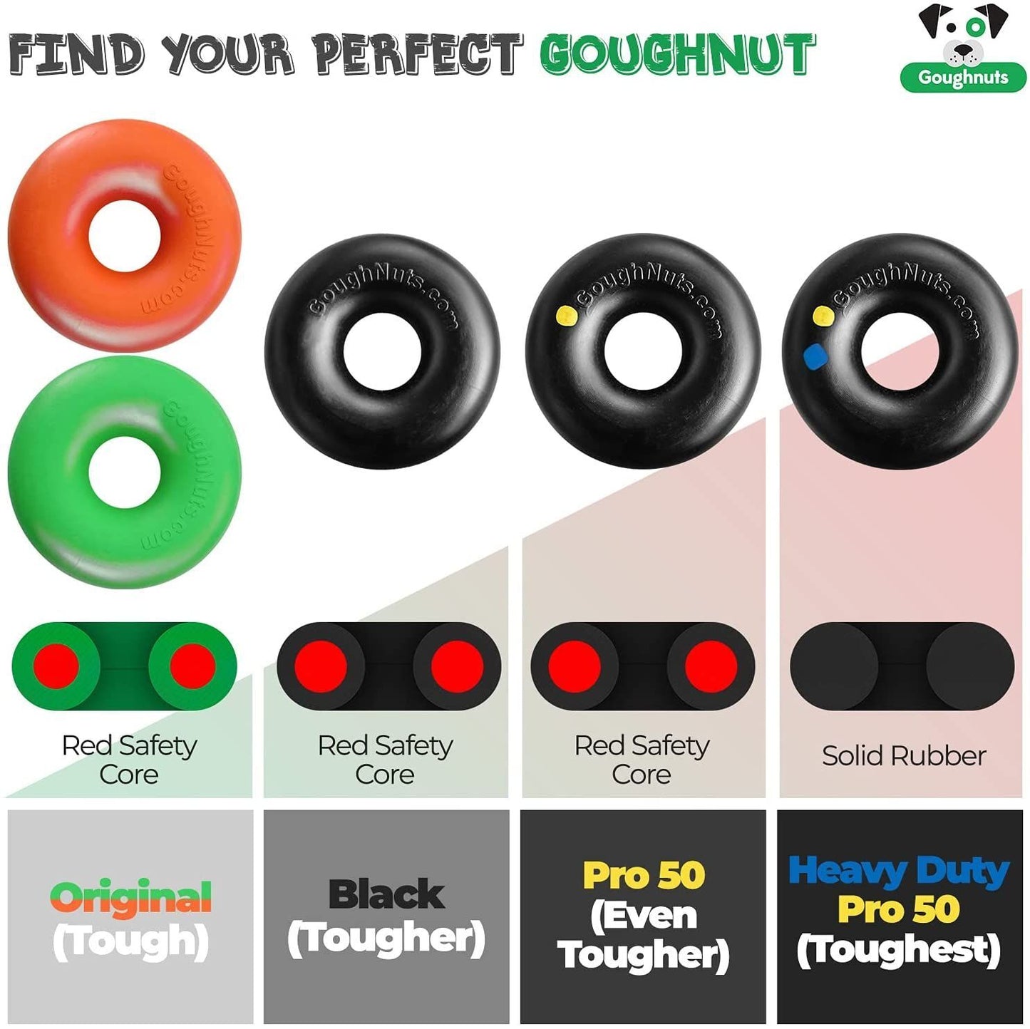 Goughnuts - Ring